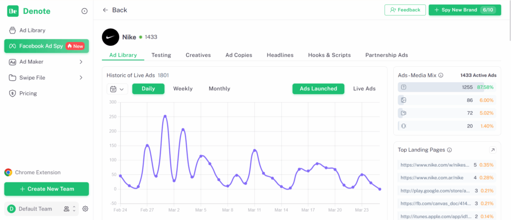 How to Keep Your Campaigns Running After the Update