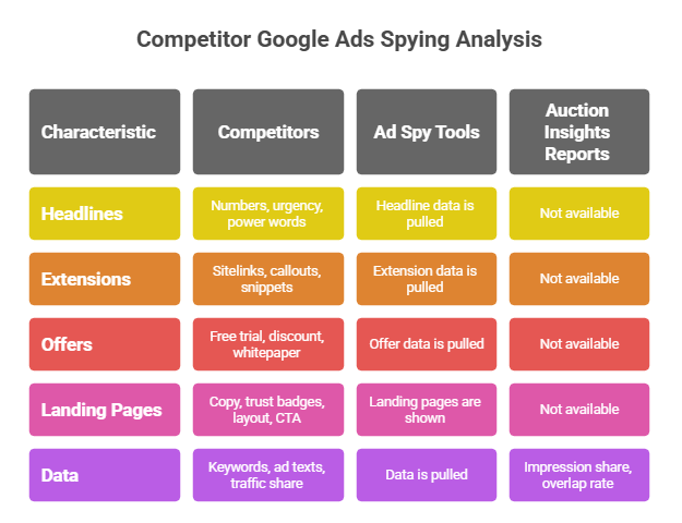 How to Spy on Competitor Google Ads