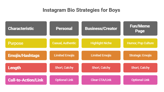 How to Write a Great Bio for Instagram for Boy