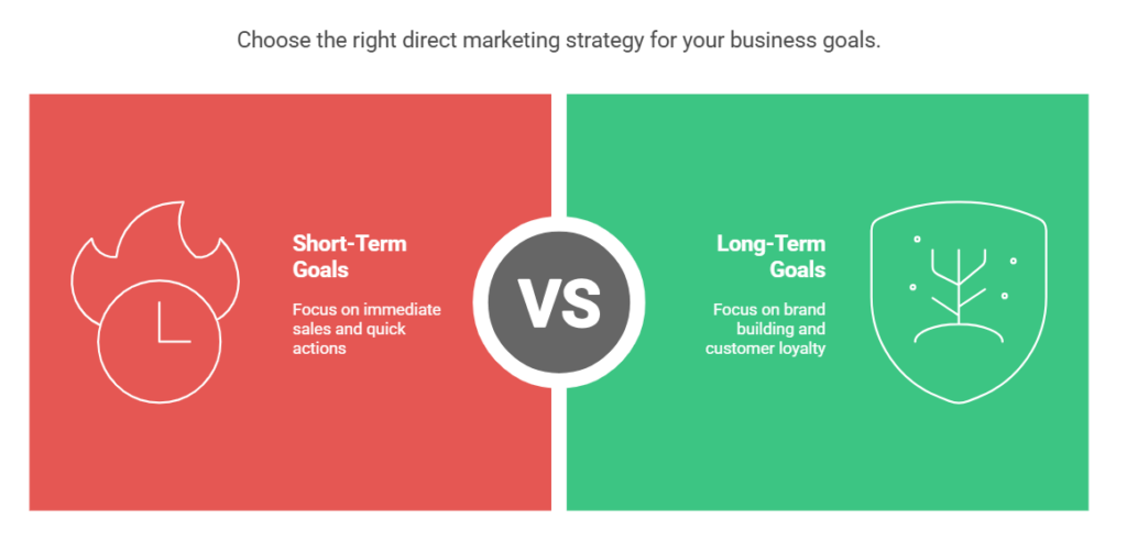 How to Choose the Right Direct Marketing Solution