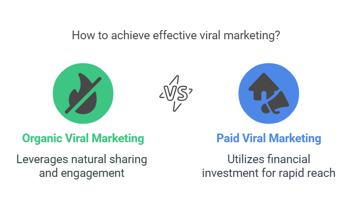 Differences between Organic and Paid Viral Marketing