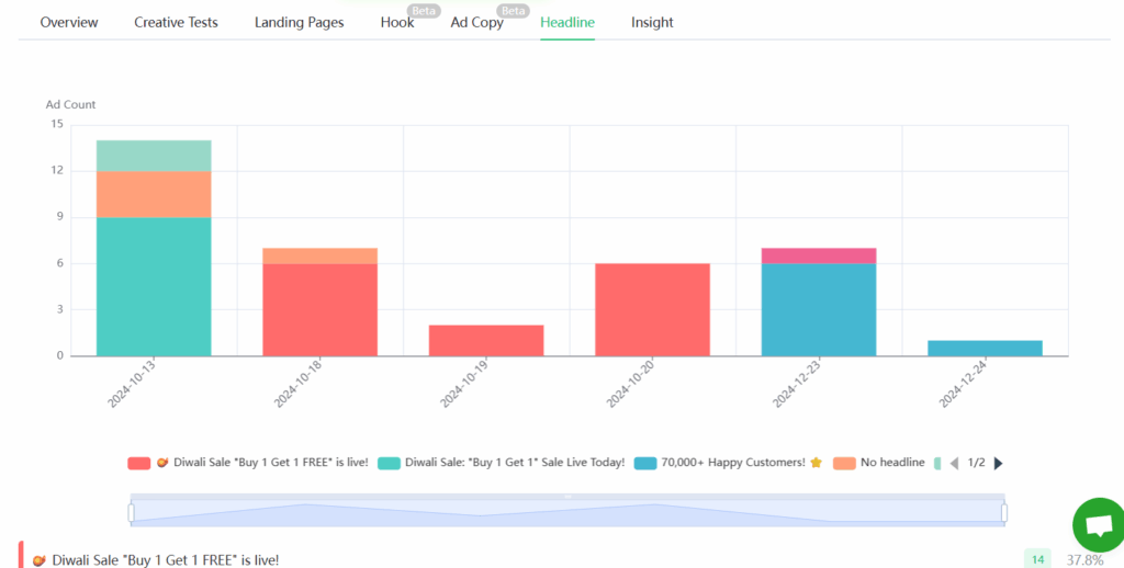 Using Tools Like Denote for Competitive DTC Intelligence