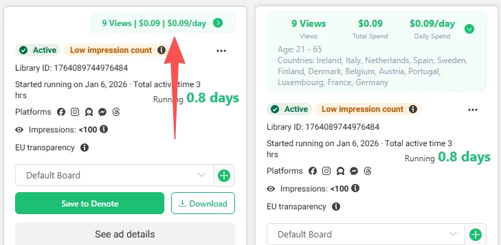 View All Ad Spend Across Ads and Brands