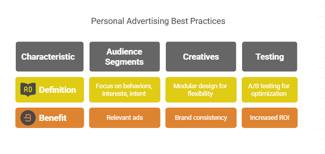 Best Practices for Effective Personal Advertising