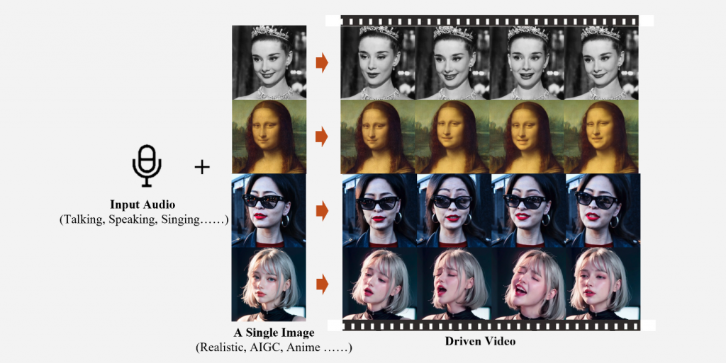 Emote Portrait Alive (EMO)
