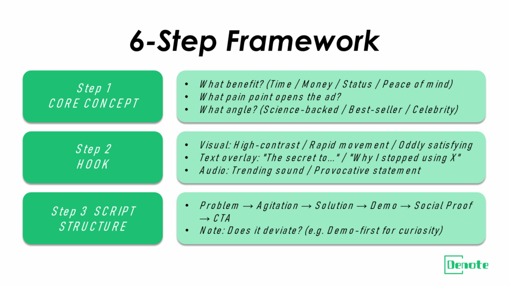 How to Analyze Competitor Ads Like a Pro (6-Step Framework)