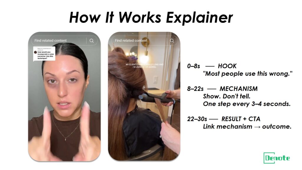 Ad #10 The "How It Works in 30 Seconds" Explainer with Embedded Hook