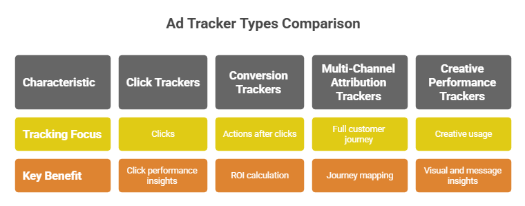How Ad Trackers Work