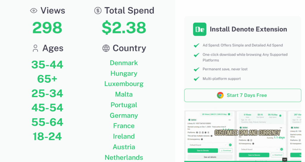 ad spend