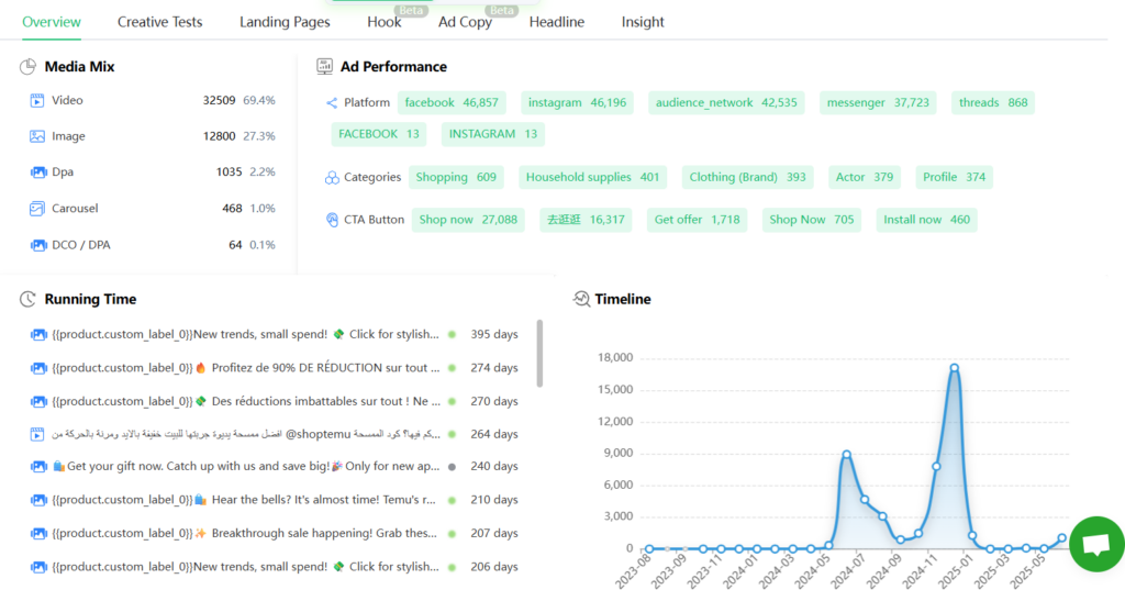 How Denote Helps with Competitor Ad Insights