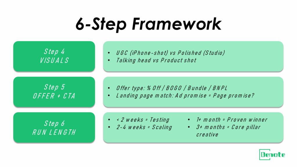 How to Analyze Competitor Ads Like a Pro (6-Step Framework)