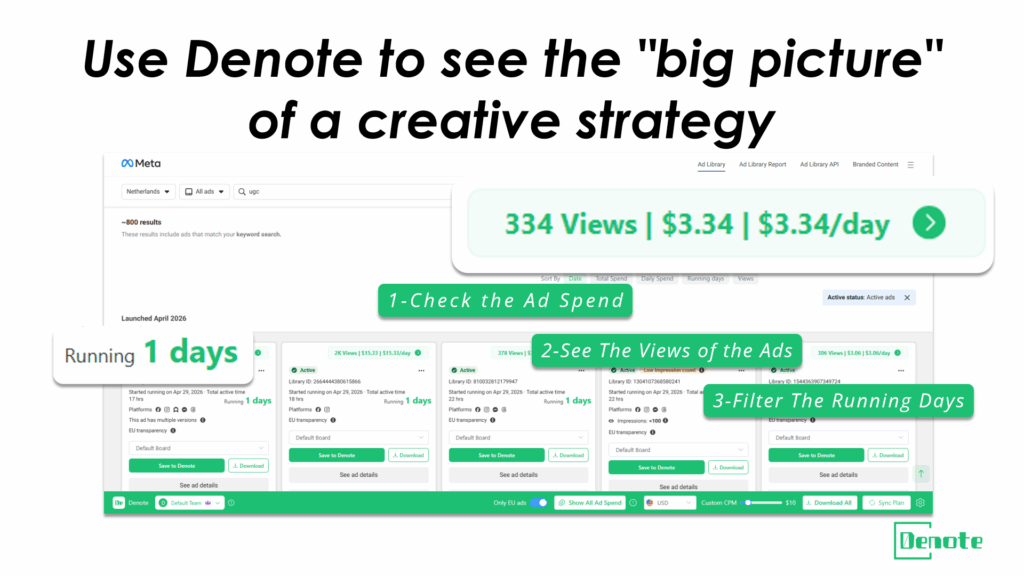 What to Look for Across Competitors' Facebook Ad Strategies