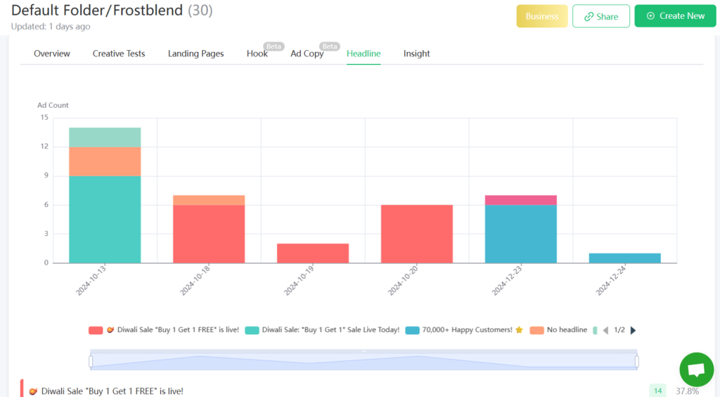 Denote Analytics Tools