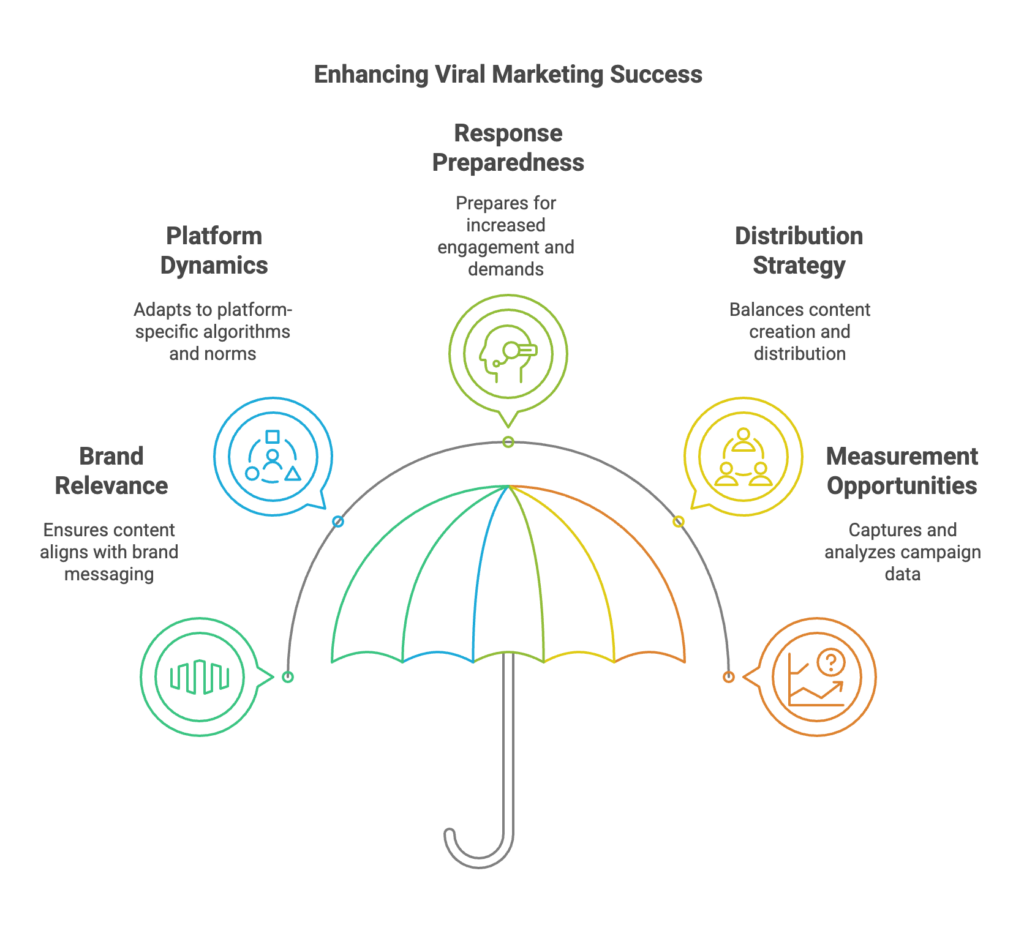 Avoiding Common Pitfalls in Viral Marketing