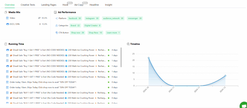 Monitor Performance, Iterate, and Optimize Continuously