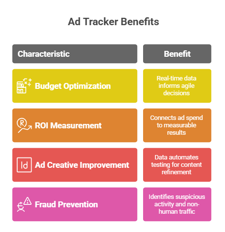 Benefits of Using an Ad Tracker