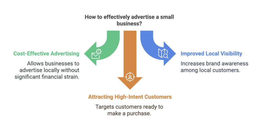 The Benefits of Local Small Ads for Small Businesses
