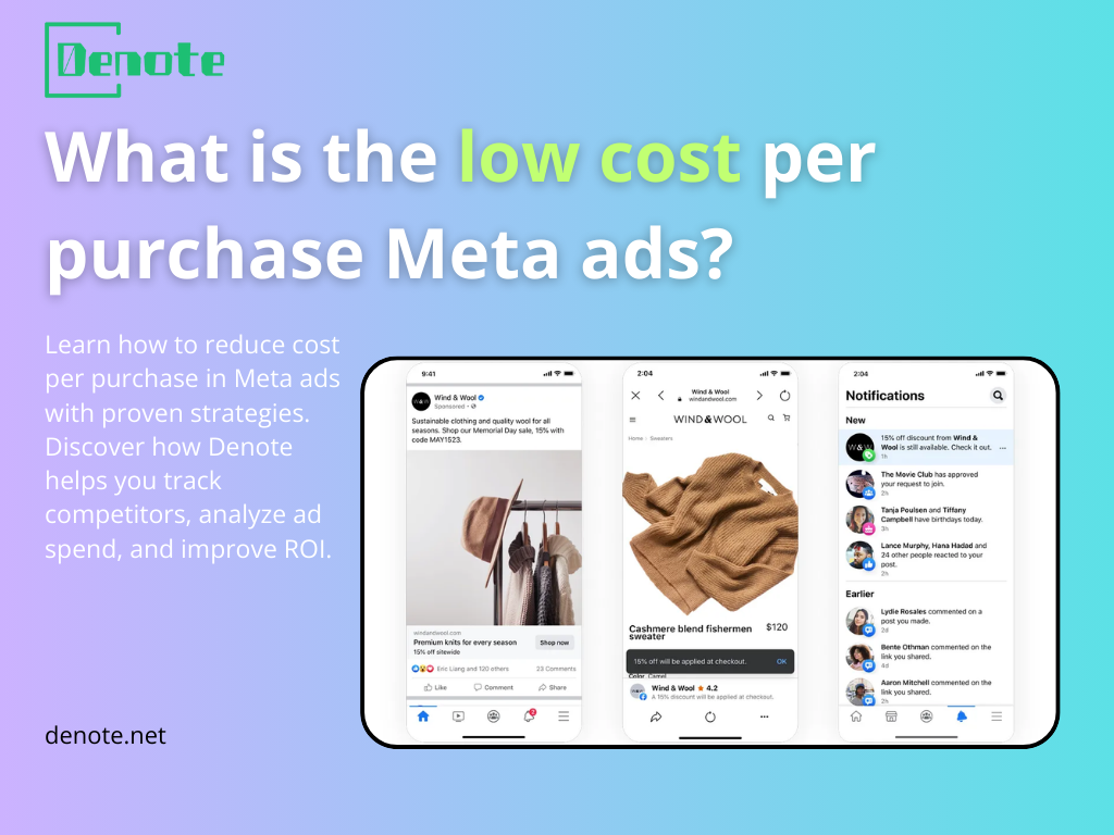 What is the low cost per purchase Meta ads?