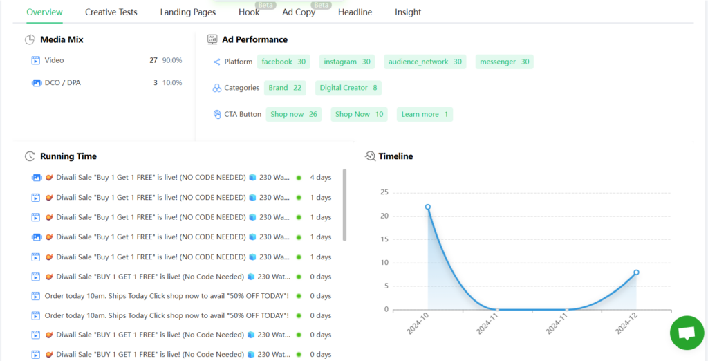 Comparing Performance