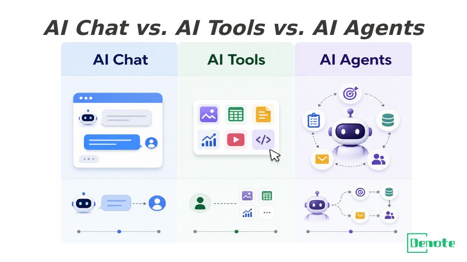 ai chat vs ai tools vs ai agents