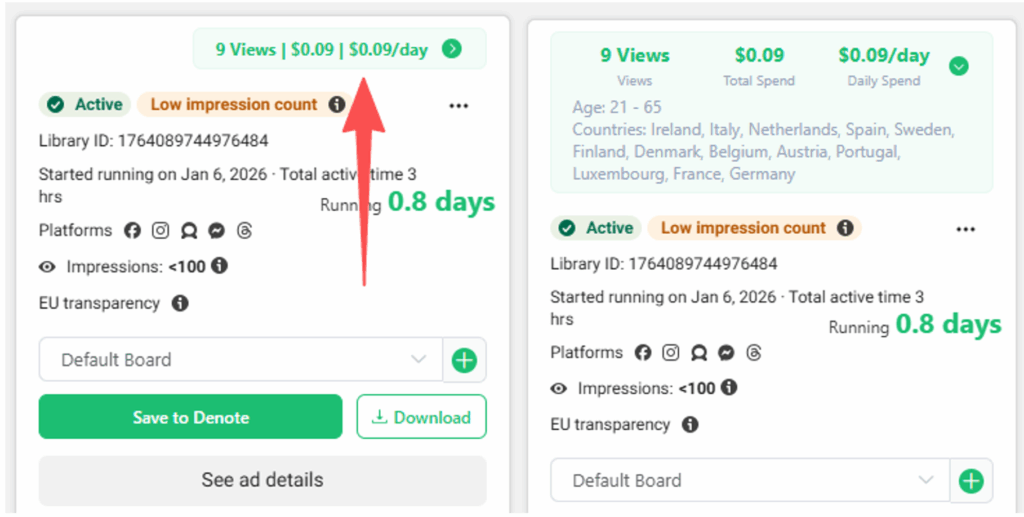 How Predictable Ad Spend Helps You Spot Scalable Ads