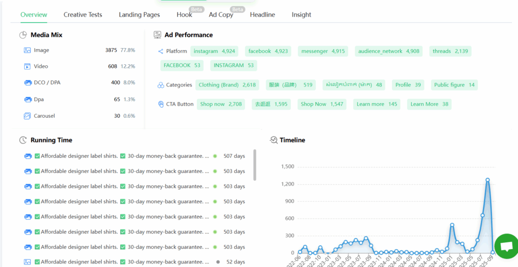 Creating a Testing Library for Long-Term Growth