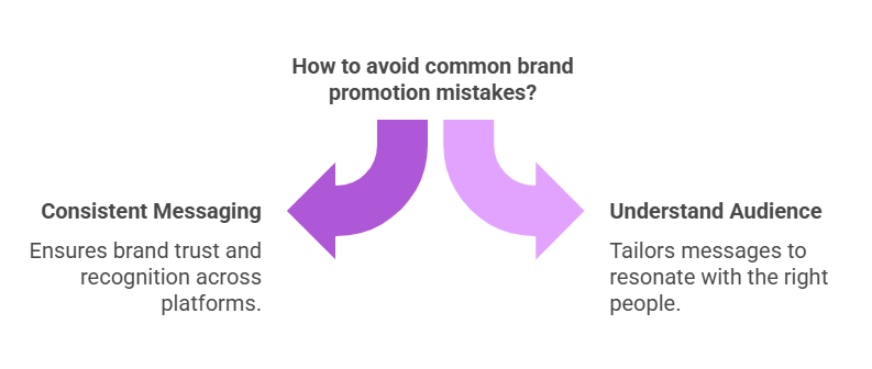 Common Mistakes in Brand Promotion