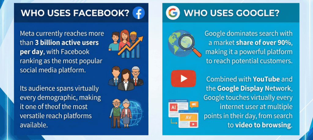 Audience Reach & Demographics