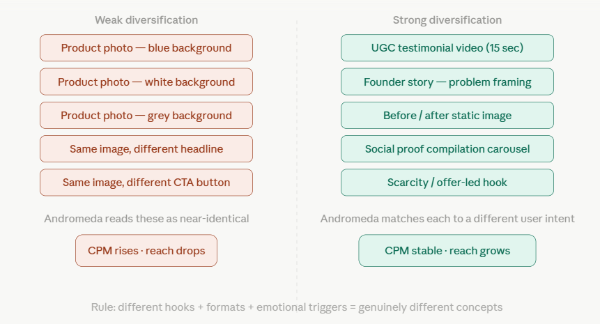 The Difference Between "Variations" and "Concepts": Why It Matters to Andromeda