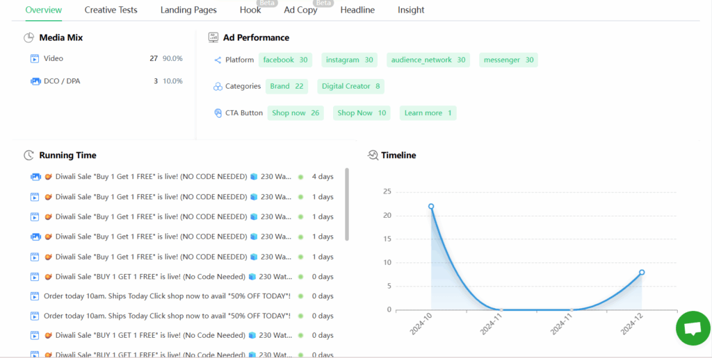 Use Denote to manage and analyze creative performance