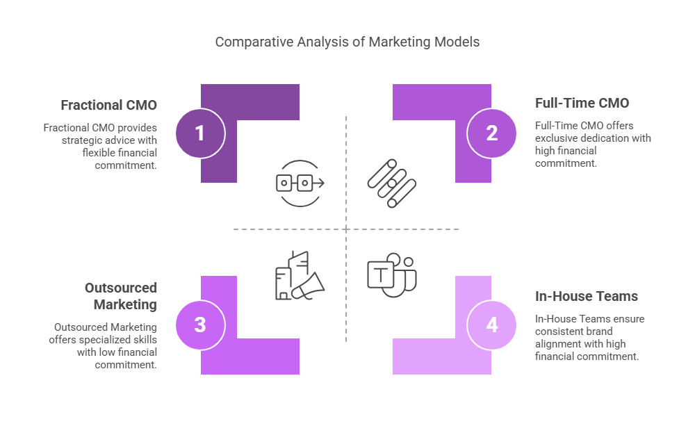 When to Choose Fractional Over Traditional Marketing