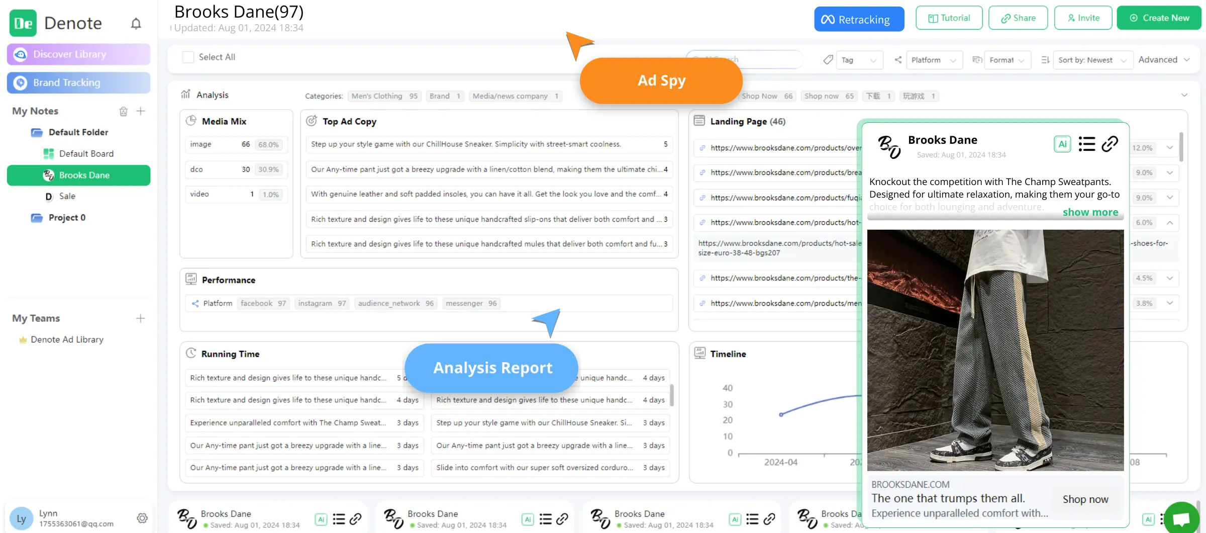 Track every ad your competitors launch, draw inspiration from their creative strategies, and analyze to find their most effective creatives - Denote