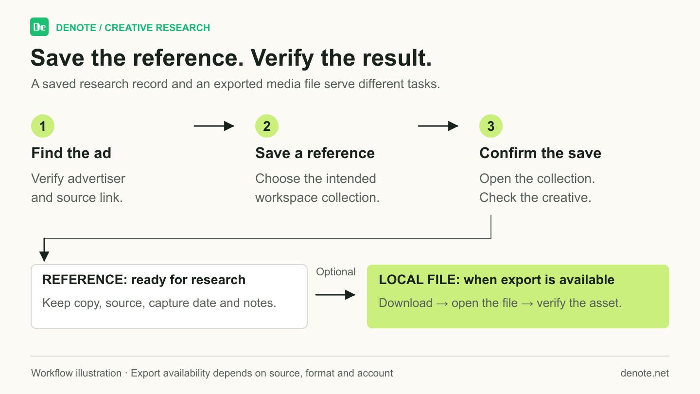 Save and download workflow with a saved research reference and an optional local file export, each with a confirmation step
